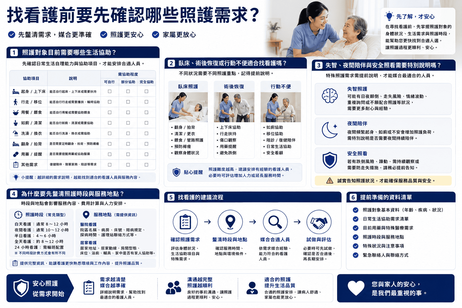 找看護前，最重要的是先釐清照護對象的身體狀況與需求