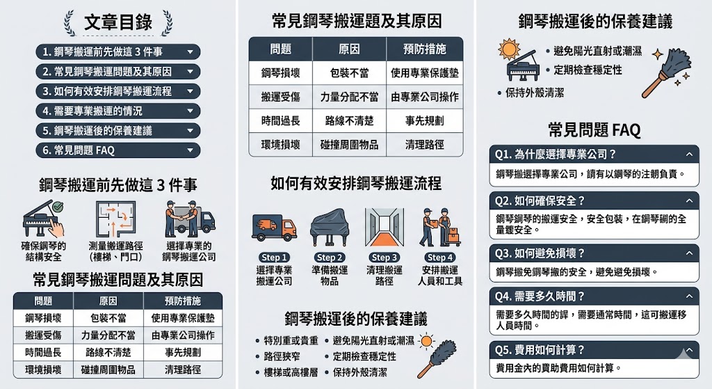 如果您正在尋找 新北鋼琴搬運 服務，本文將為您提供專業的搬運建議。了解如何選擇專業的鋼琴搬運公司，如何規劃搬運過程，並避免常見的搬運問題。無論是鋼琴搬運的前期準備，還是搬運過程中的安全注意事項，本文都將為您詳細介紹，確保您的鋼琴搬運順利且無損壞。讓您輕鬆處理 新北鋼琴搬運，保證服務品質與安全性。